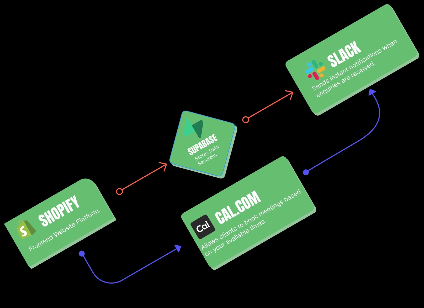 Website Platform Overview