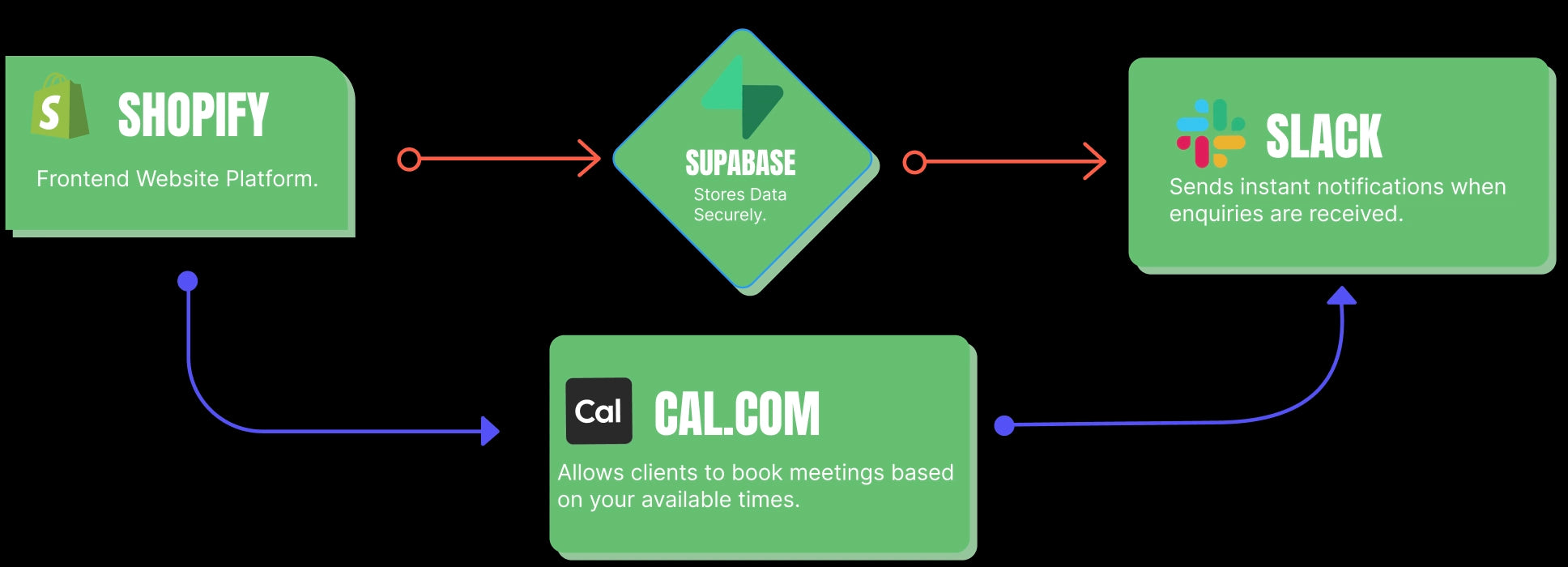 Website Platform Overview